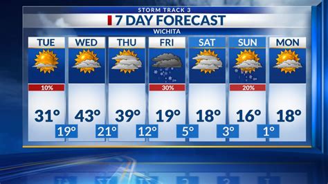 10 day weather forecast for wichita ks|kwch weather 10 day forecast.